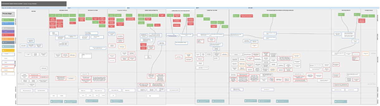 Service Blueprint