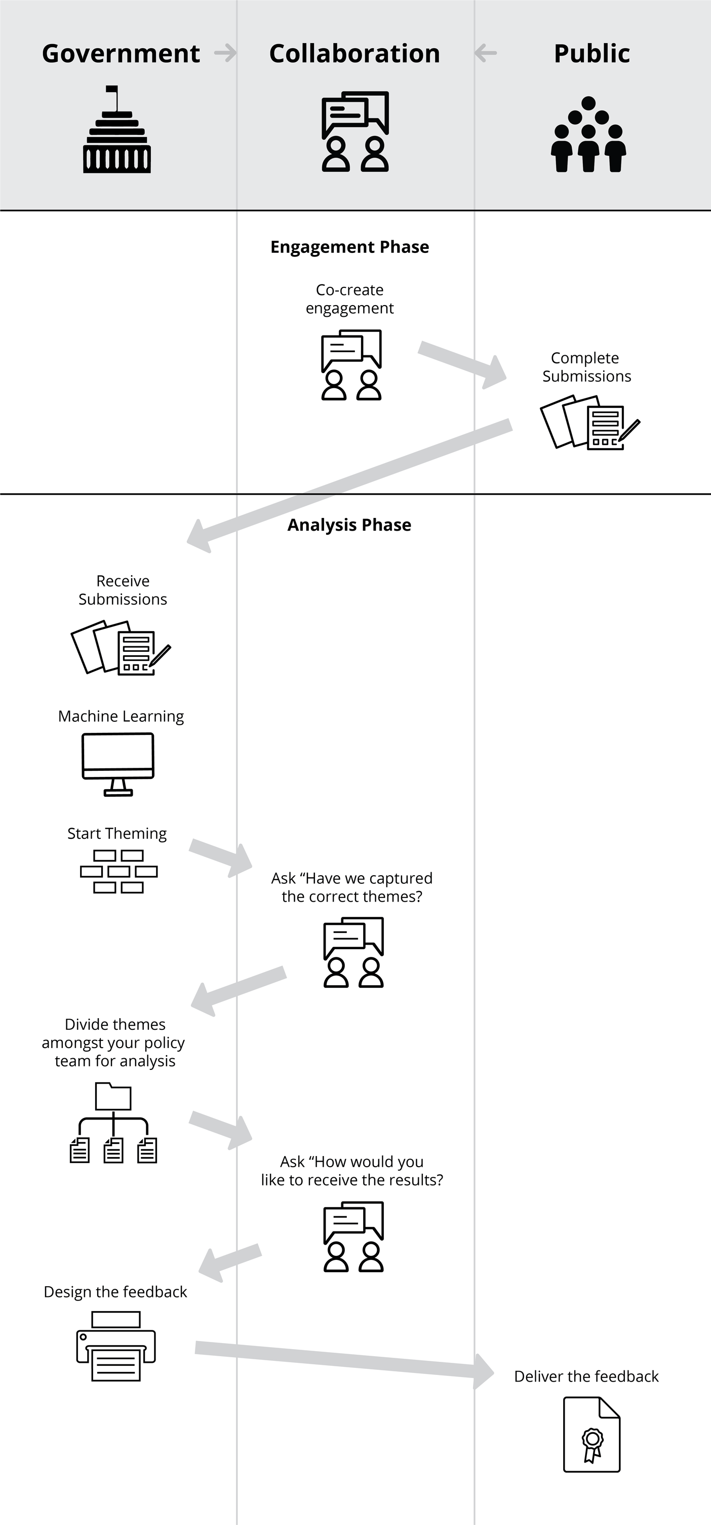 Best practice example if you have the money and time